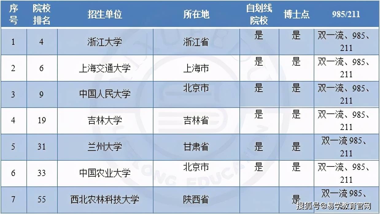 
22考研选专业最强参考！分数线低、就业前景好的专业有哪些？-新澳门游戏网站入口(图3)