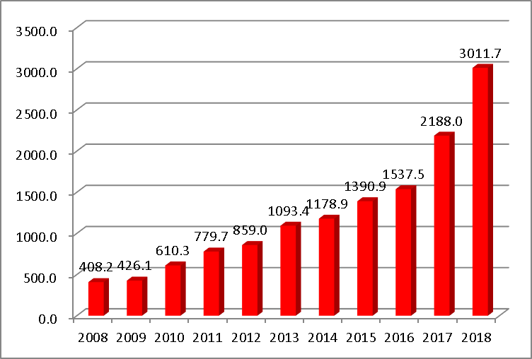 澳门最新网站游戏